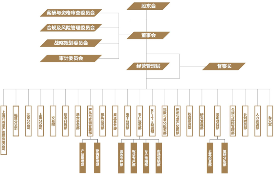 组织架构图20250403.png